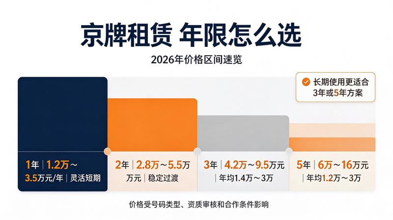 京牌指标办理流程
