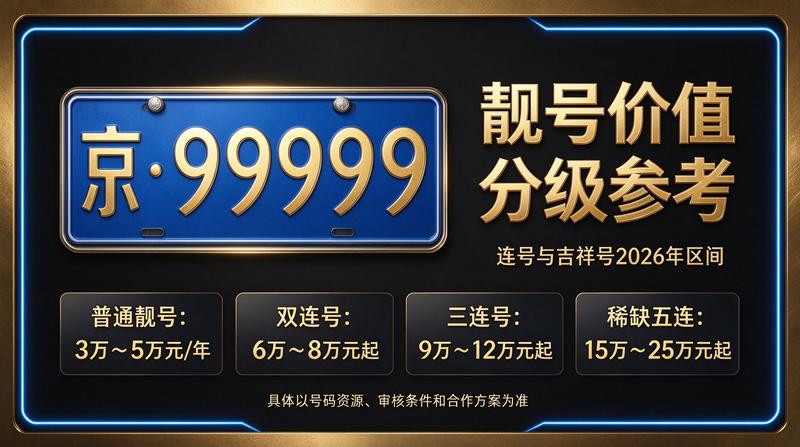 北京车指标展示大厅
